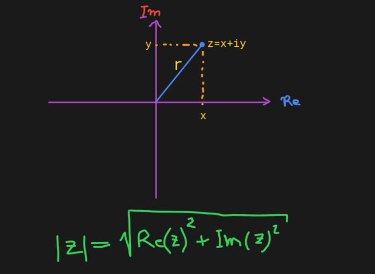 Python Absolute Value Abs A Complete Guide With Examples