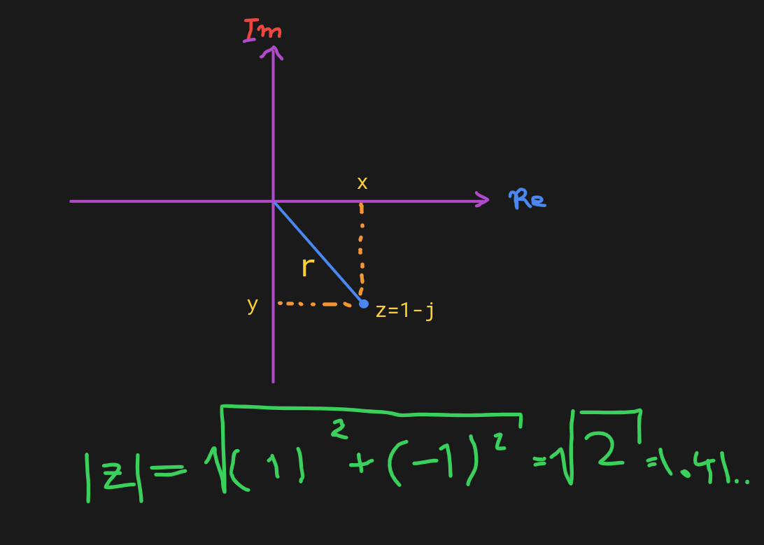 Python Absolute Value Abs A Complete Guide With Examples