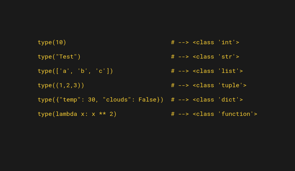 Python How To Check The Type Of An Object Codingem