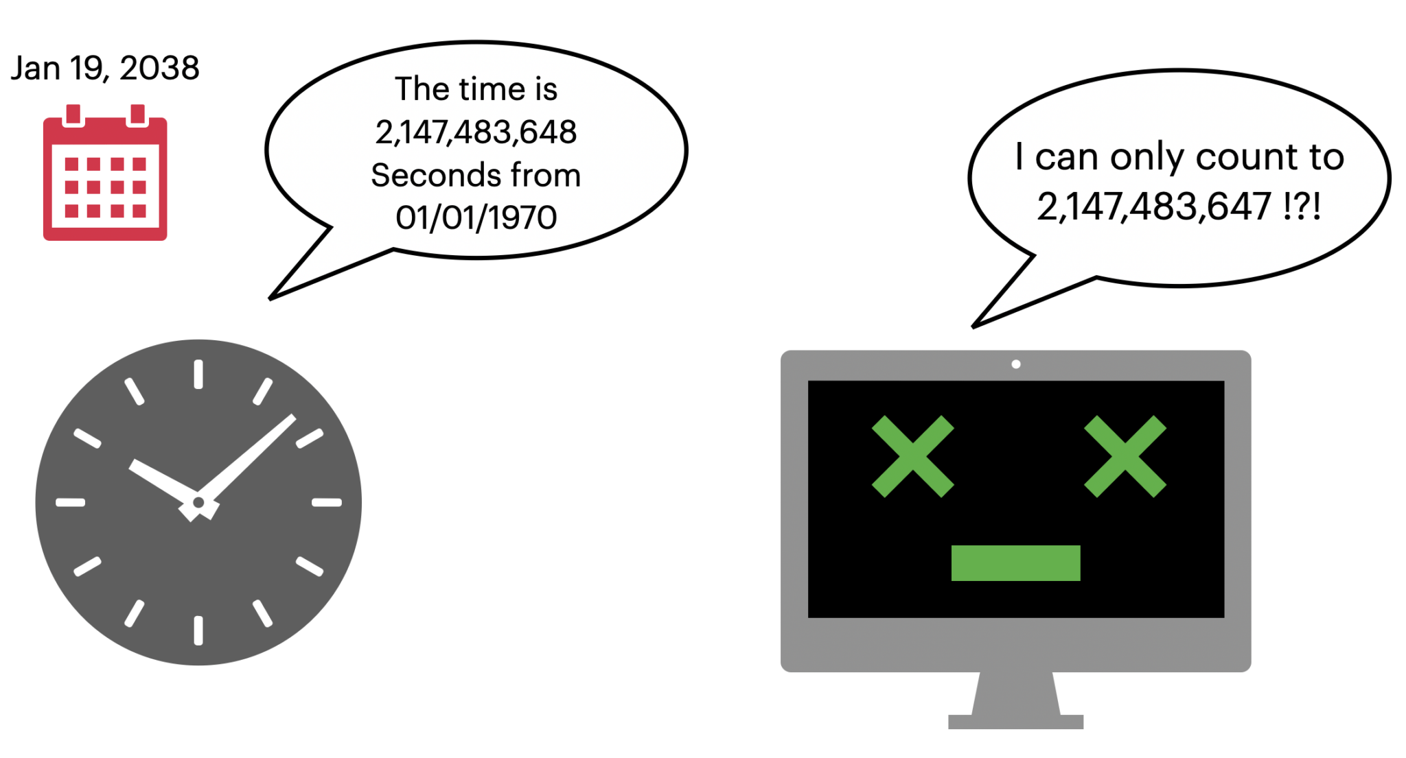 Time problem