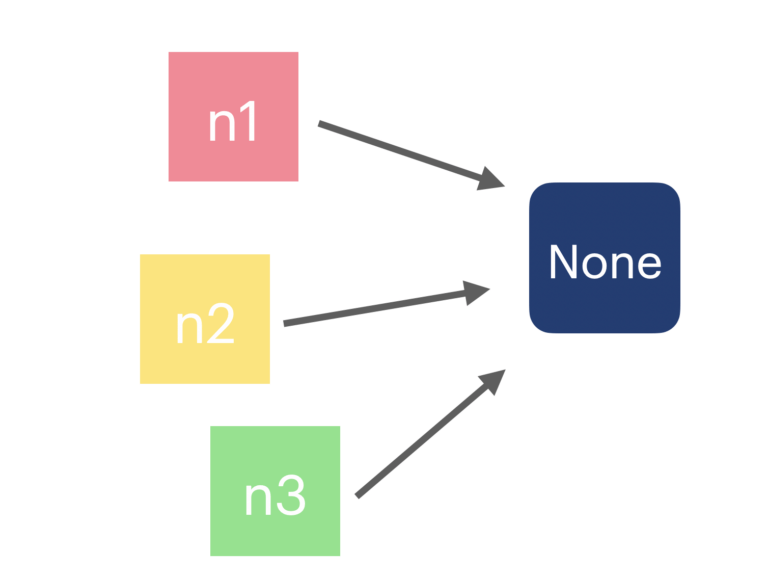 null-in-python-the-absence-of-a-value-python-3-10-edition-codingem