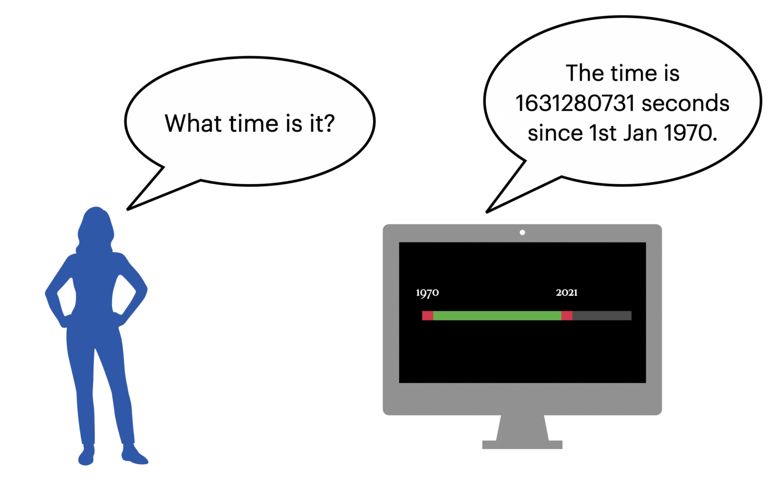 time in php epoch