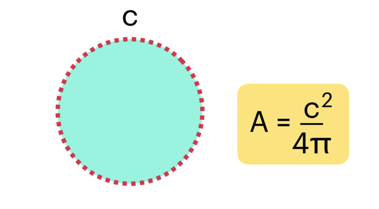 Python Program to Calculate the Area of a Circle - codingem.com