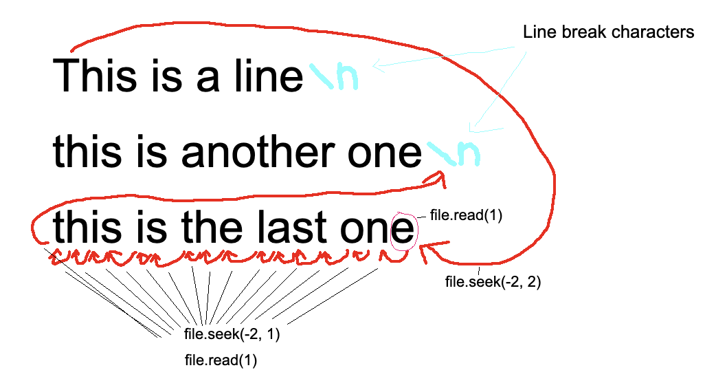 How To Read Last Line Of Csv File In Python