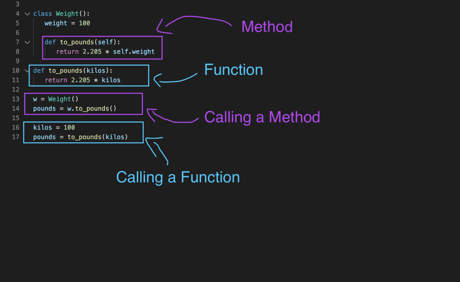 python-methods-vs-functions-what-s-the-difference