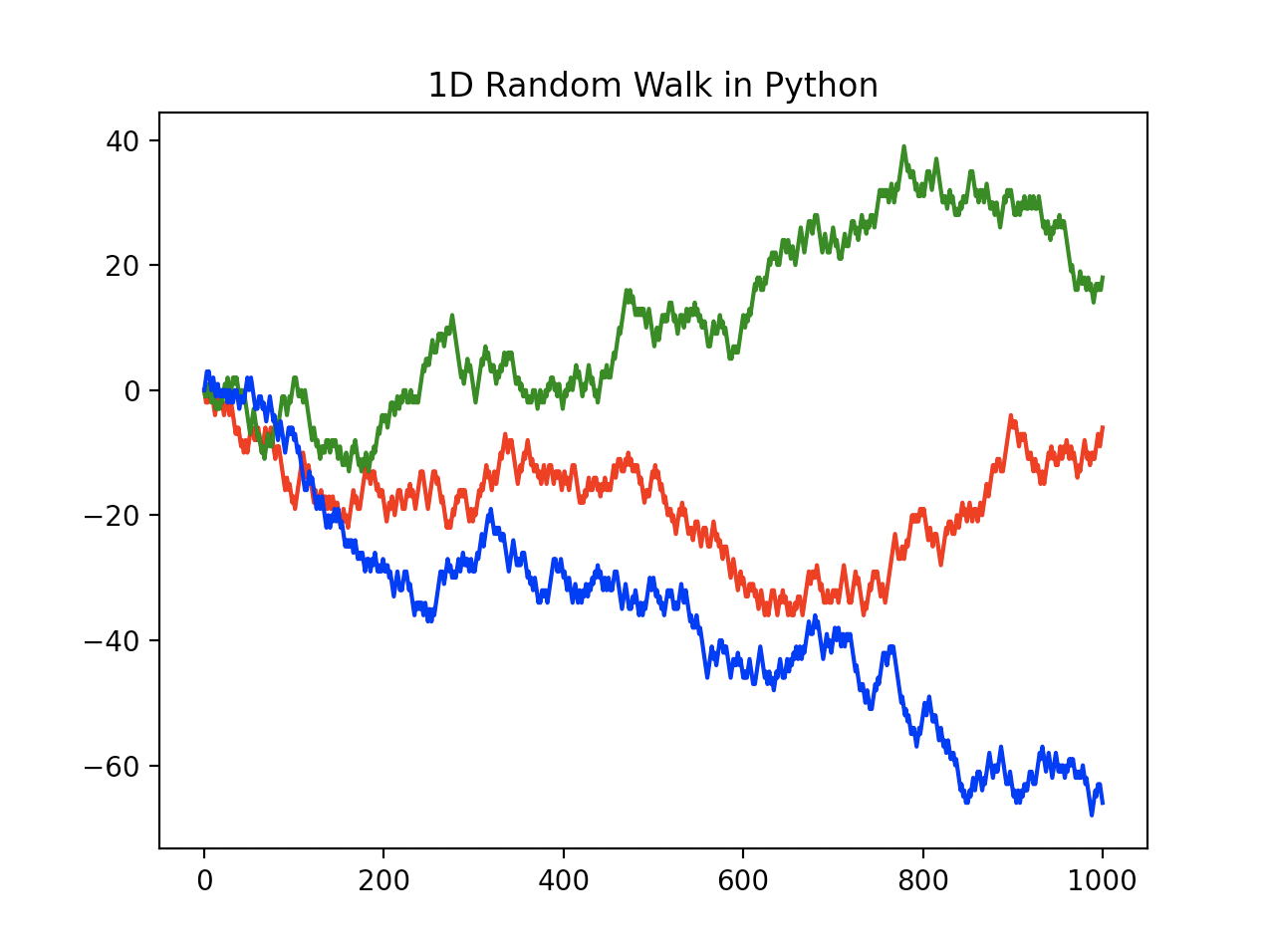 Python random. BTC Exchange ETH. Ethereum баланс. График объемов биткоина на биржах. Баланс рынка криптовалют.