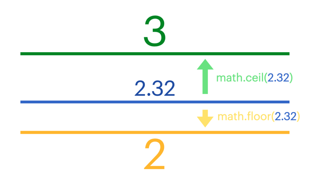 Math floor