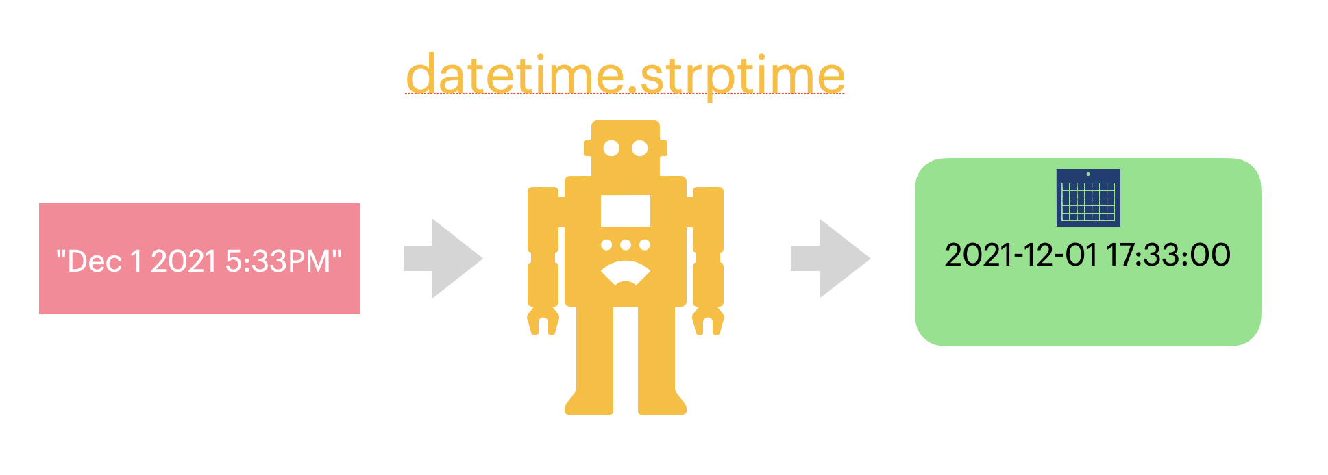 python-datetime-from-string-codingem