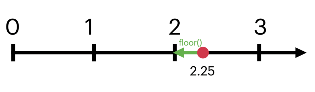  What Is Floor Division In Python With Example Viewfloor co