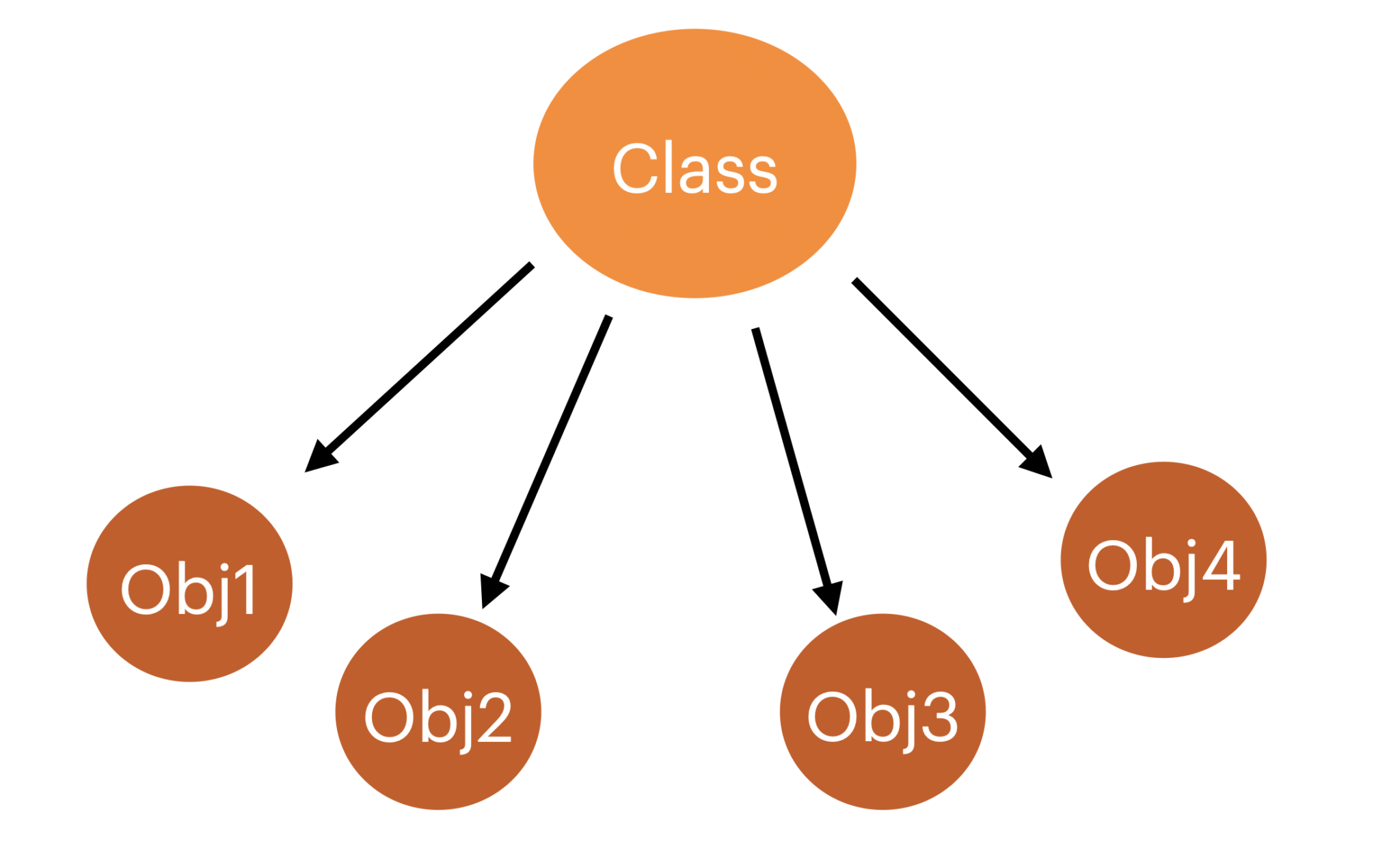 Класс swift. Class Swift. Create object from a class.