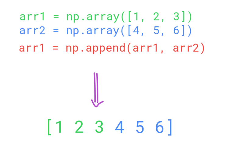 numpy.append(): How to Add Elements to a NumPy Array - codingem.com