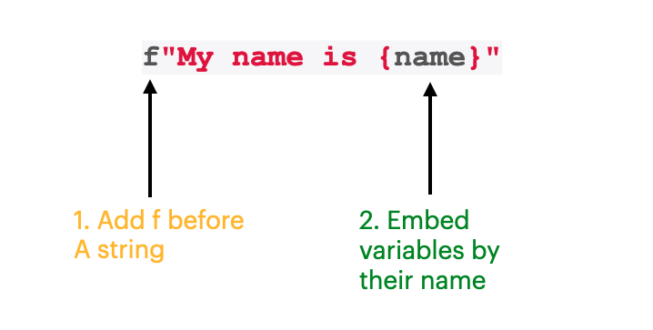 F Strings In Python A Complete Guide with Examples 