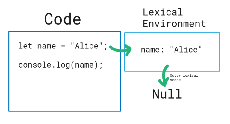 javascript-closures-a-step-by-step-guide-examples