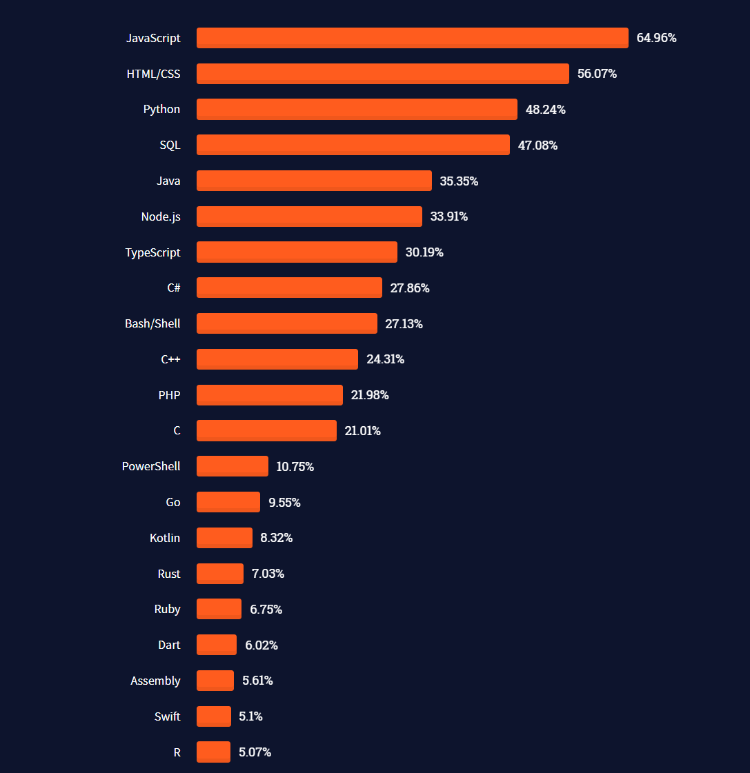 is-it-worth-learning-python-8-reasons-to-learn-in-2023-codingem