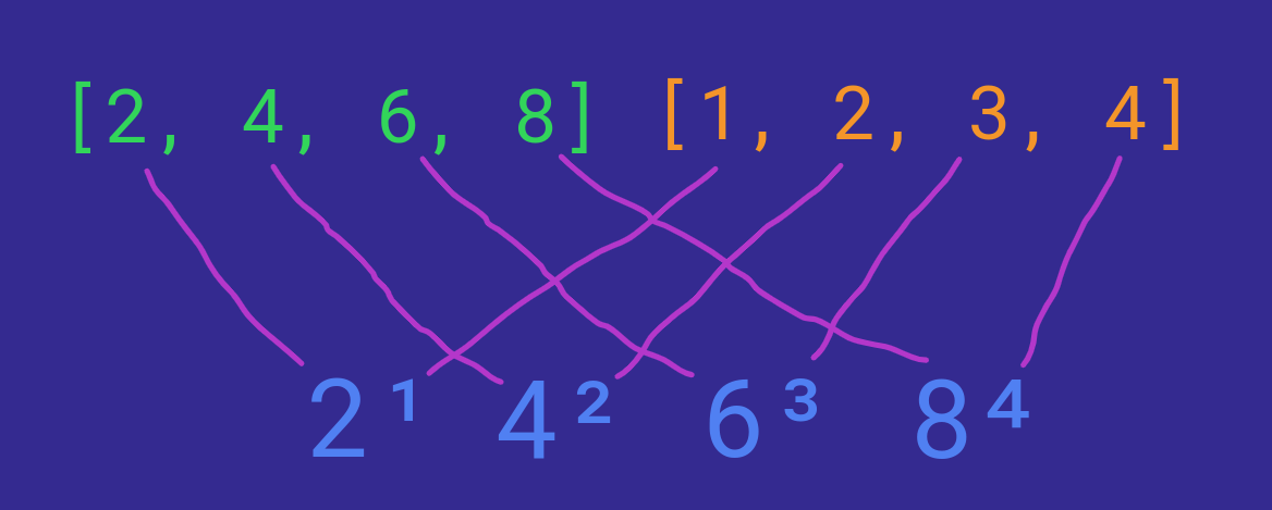 Python map() Function: A Complete Step-by-Step Guide