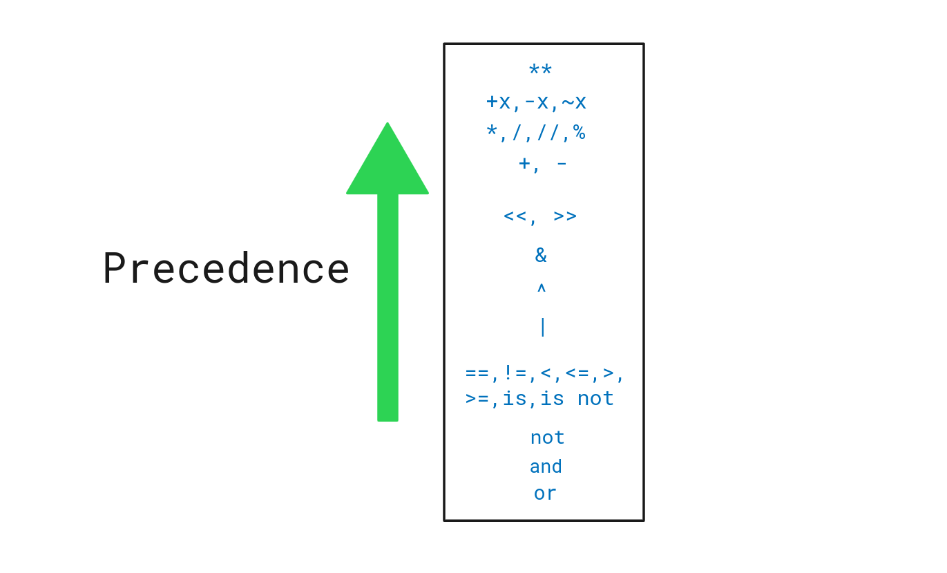 Operators In Python Arithmetic Logical Comparison Examples 0601