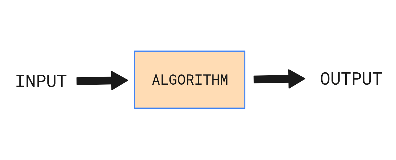 Programming Glossary: 107+ Coding Terms & Definitions (2023)