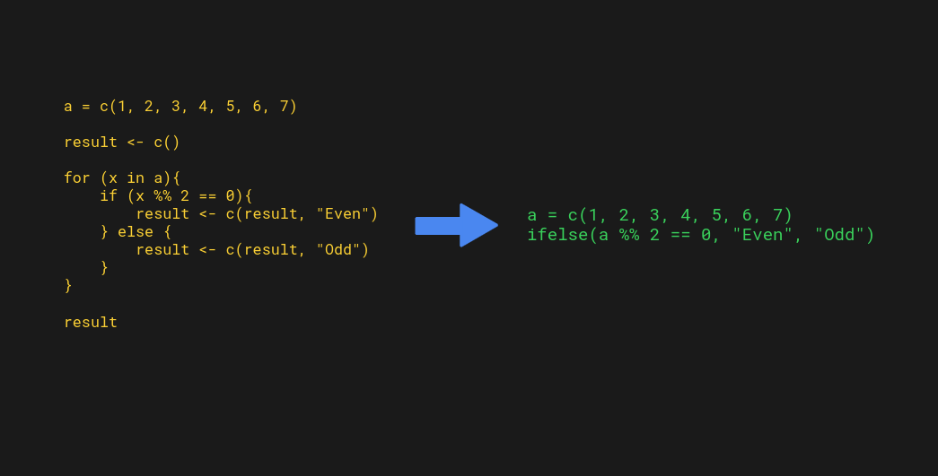 r-ifelse-function-a-complete-guide-with-examples