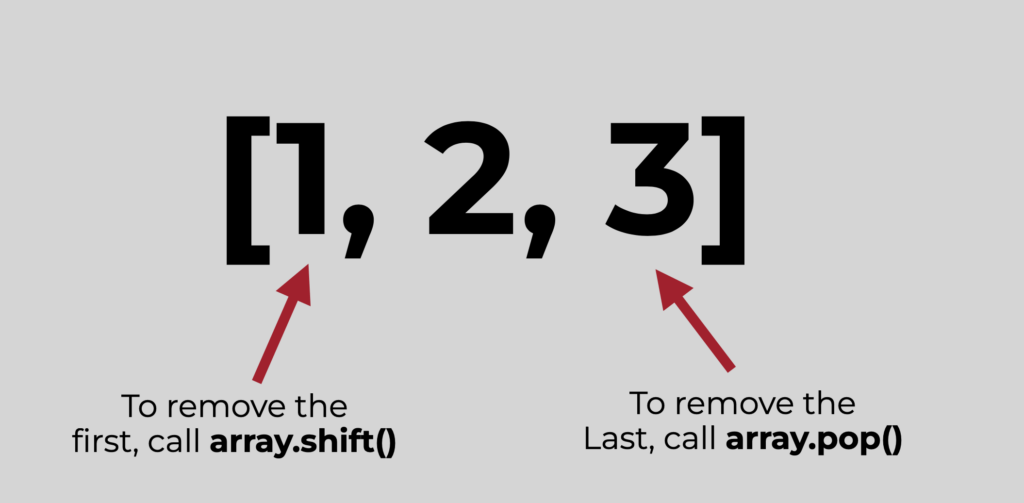 How To Remove The First Element Of An Array In JavaScript Codingem