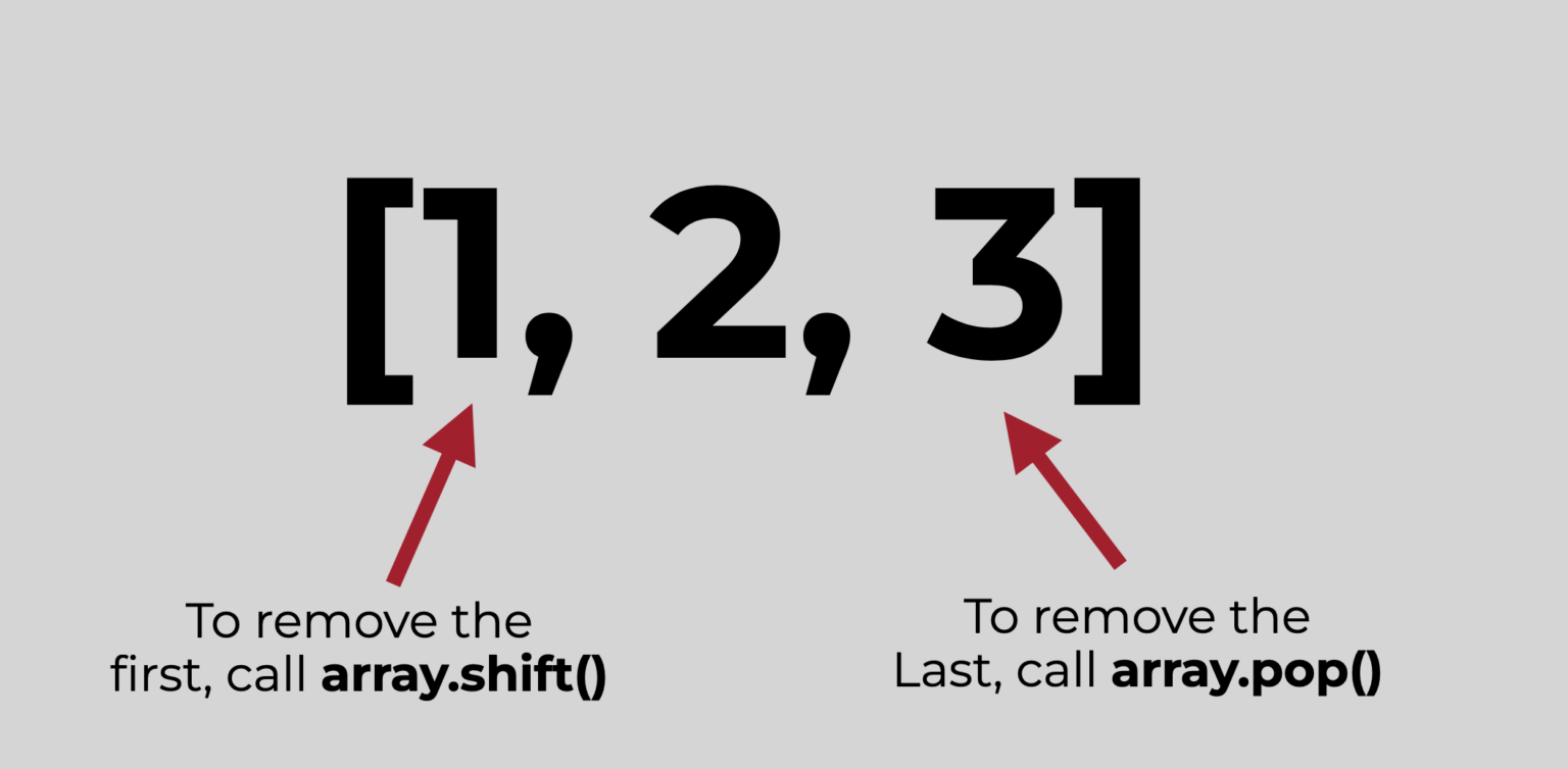 how-to-remove-the-first-element-of-an-array-in-javascript-codingem