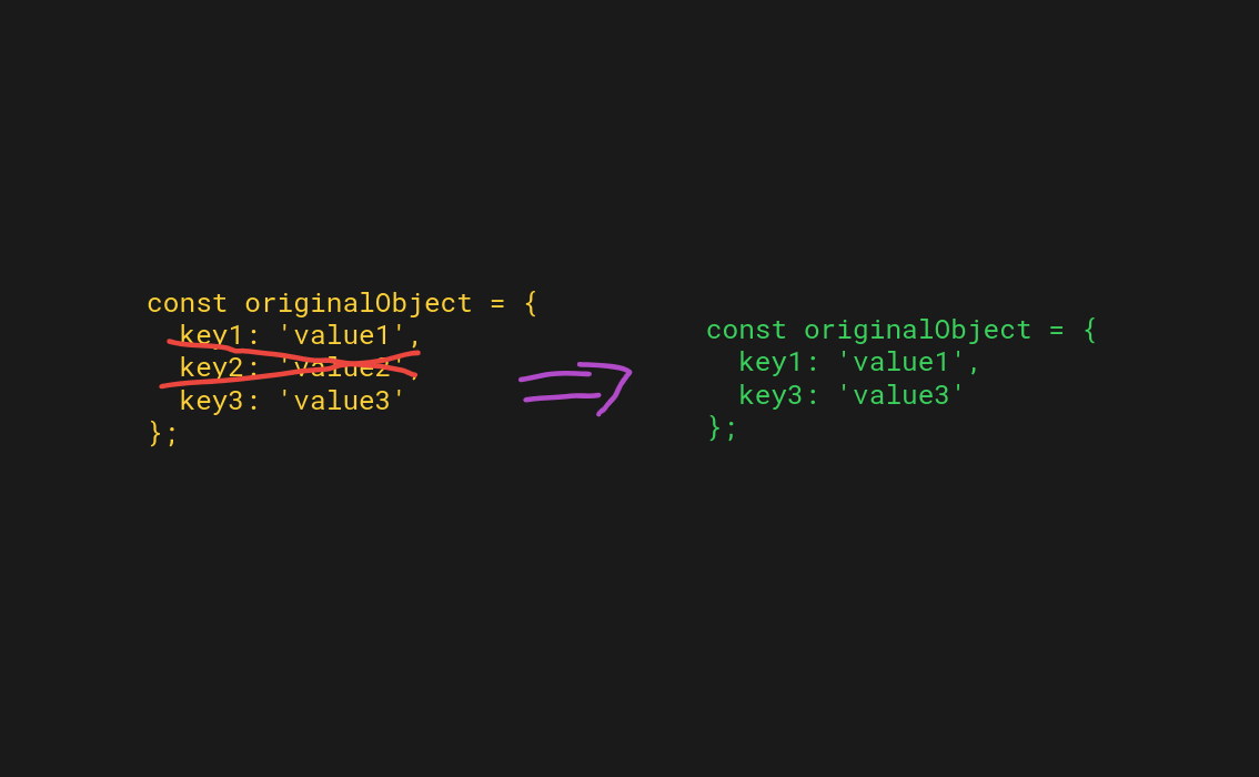 How To Clone Javascript Object Except For One Key In Ways