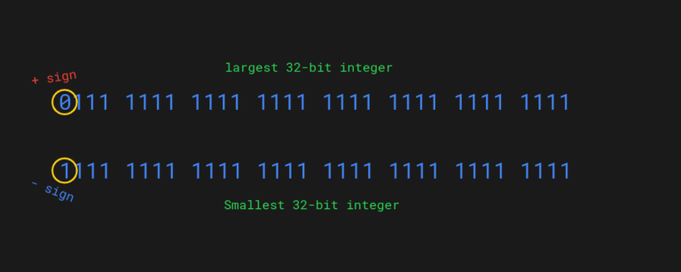 python-maximum-minimum-integer-value-with-examples